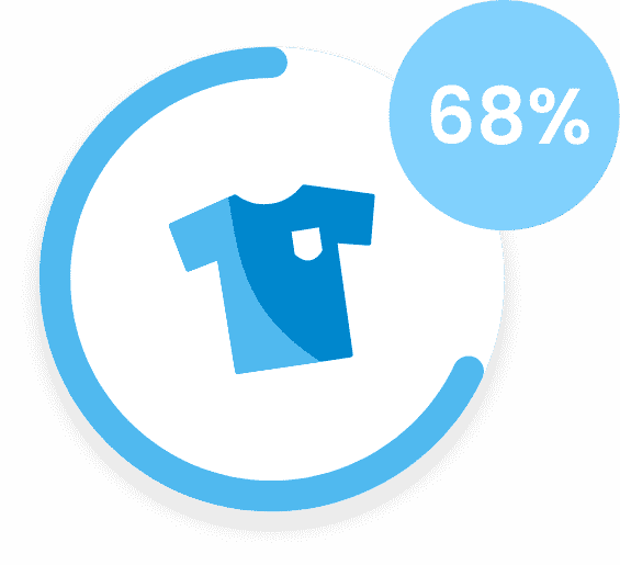 68%
