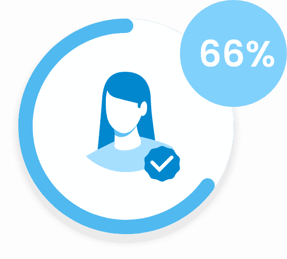 66%
