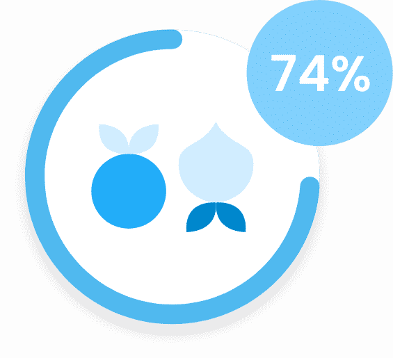 74%