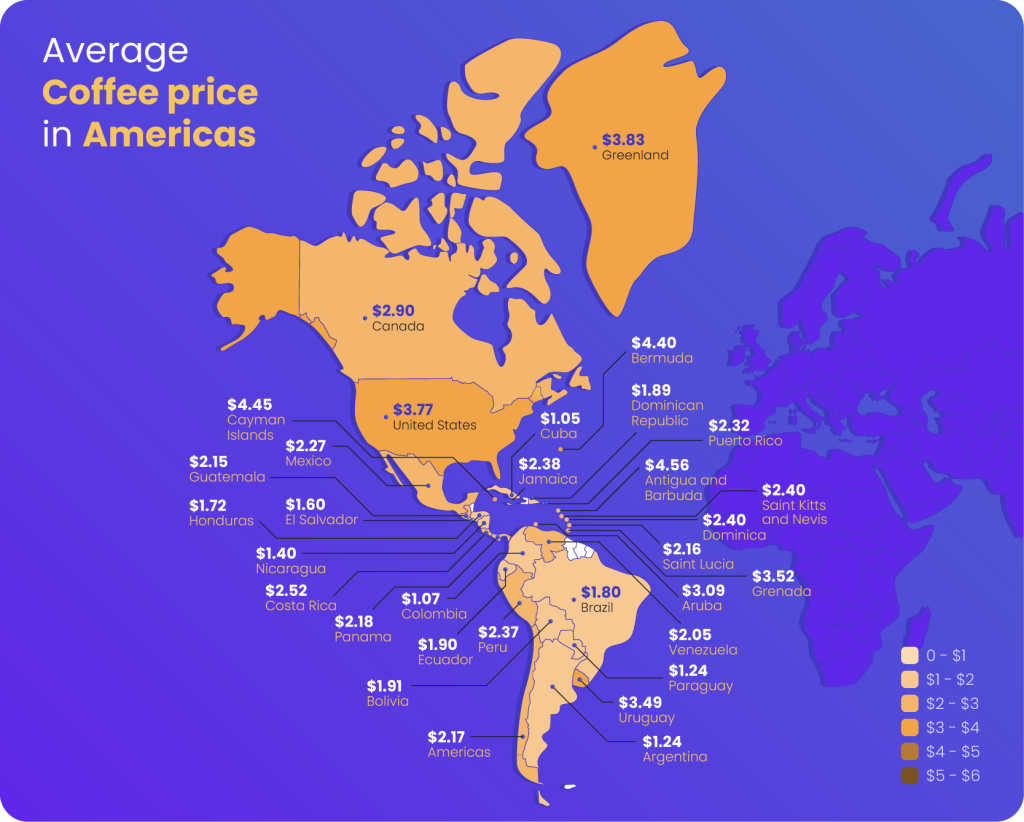 Automica Coffee Pricing Americas