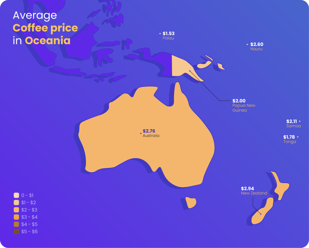 Automica Coffee Pricing Oceania
